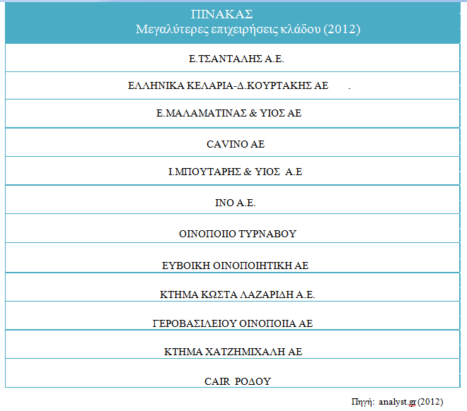 ετικέτας, πολλά από τα οποία είναι ελληνικής παραγωγής και πωλούνται σε ιδιαίτερα ανταγωνιστικές τιμές.