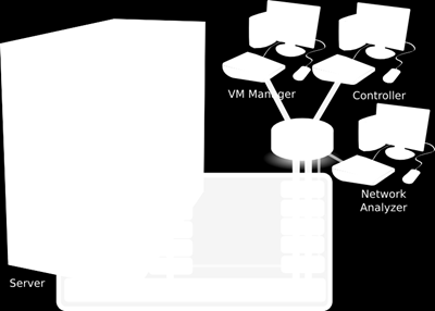 3.2 Virtual Switching: Open vswitch 41 Σ ήμα 3.