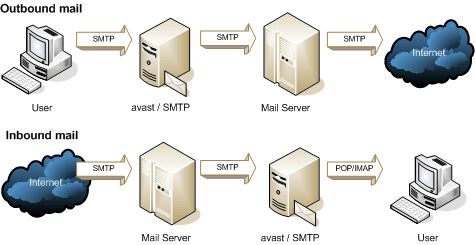 Το Πρωτόκολλο Μεταφοράς Υπερκειμένου (HyperText Transfer Protocol, HTTP) είναι ένα πρωτόκολλο επικοινωνίας.