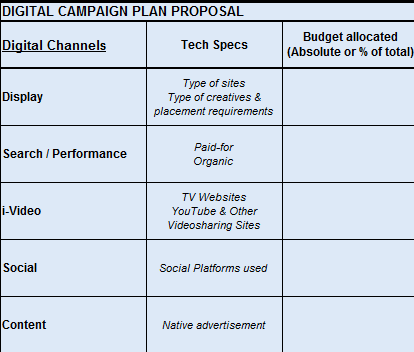 Καθοπιζμόρ ηος budget ζε κάθε Μέζο