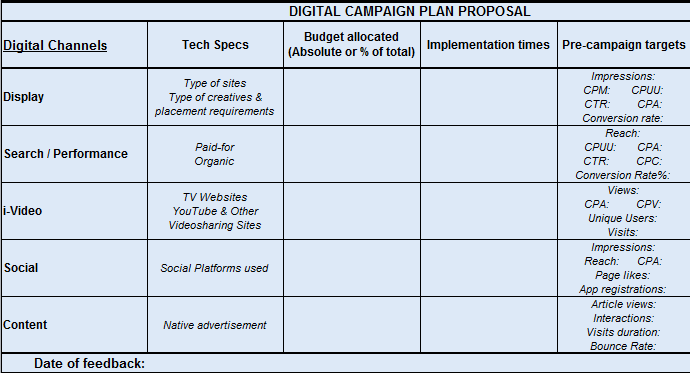 Section 2 : Digital Campaign Plan Evaluation & Learning's