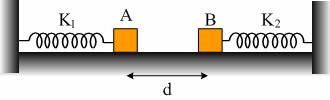 1.1. Μηχανικές. Ομάδα Δ. 1.1.51. Συνάντηση σωμάτων που ταλαντώνονται. Τα σώματα Α και Β του σχήματος έχουν ίσες μάζες m 1 =m 2 =m=1kg.