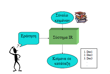 πξέπεη λα αλαδεηήζνπκε ηελ θαιχηεξε θαη απνδνηηθφηεξε κεζνδνινγία αλάθηεζεο.