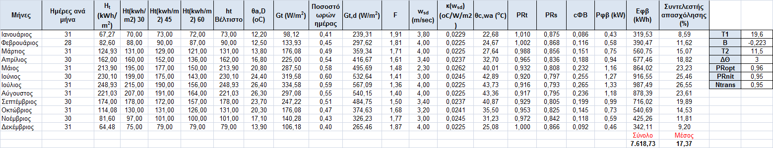 Παραγωγή ηλεκτρικής ενέργειας