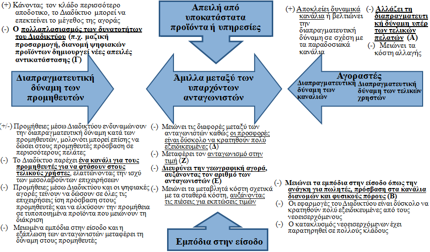 Δξσηήζεηο Κιεηδηά γηα ηελ Αλάπηπμε ηξαηεγηθήο Δλόο Καλαιηνύ Ζι.