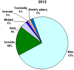 Διάγραμμα 16.