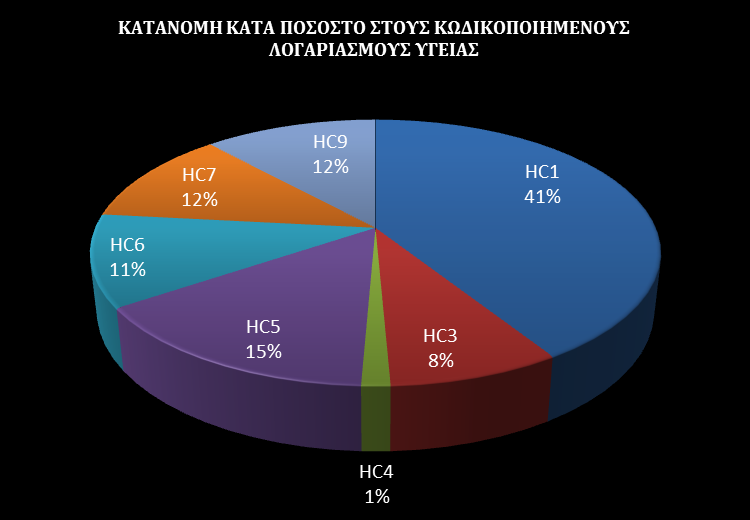 ιάγραµµα 1.2:Συνολική δαπάνη υγείας(1915-1940). Τα πλήρη δεδοµένα παρατίθενται στον Πίνακα 2 του παραρτήµατος.