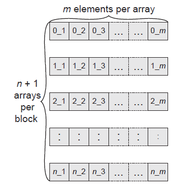 122 Εηθόλα Α.