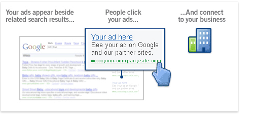 Με το AdWords, μπορείτε να προσεγγίσετε νέους πελάτες καθώς αυτοί πραγματοποιούν αναζήτηση στο