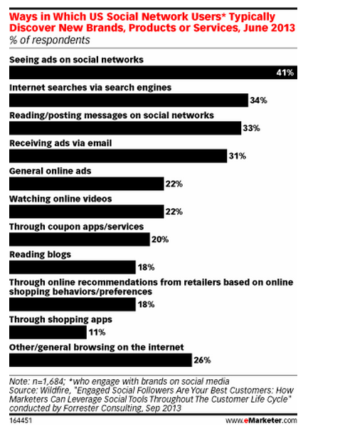 Βoost awareness of their brand, product or