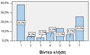 3. ηξηζδηάζηαηα