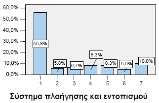 7.Μνπζηθή (παξαθνινχζεζε video clips, θφξησζε