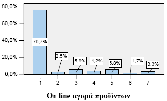 9. κεηαθνξά δεδνκέλσλ (κεηαμχ δχν ζπζθεπψλ κέζσ