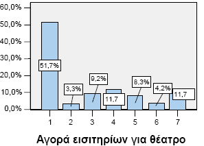 11. αγνξά εηζηηεξίσλ γηα κεηαθνξέο (π.ρ.