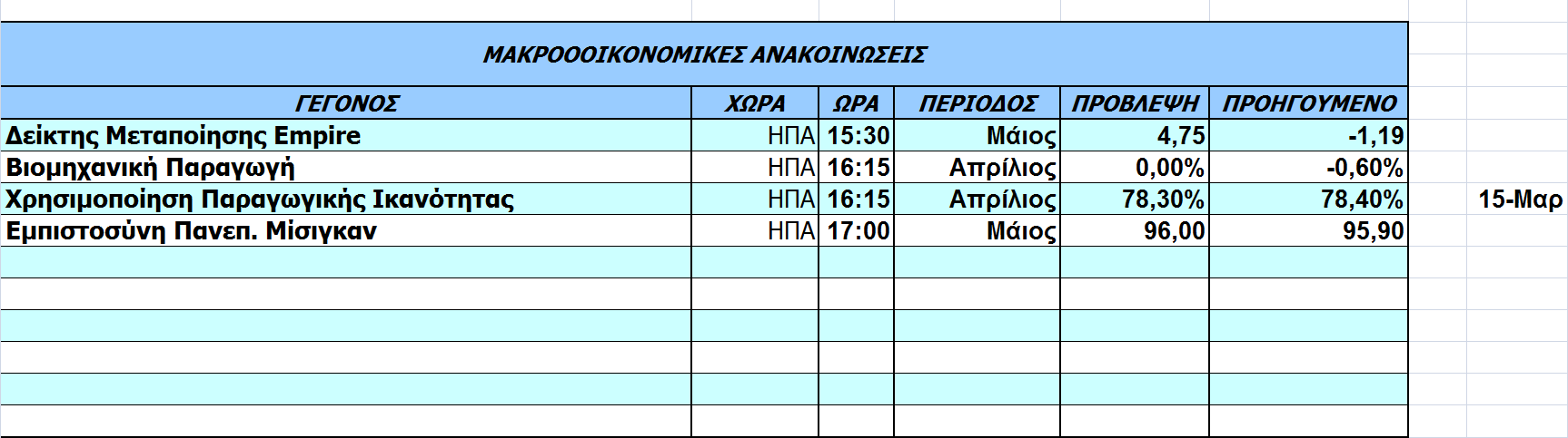 Οικονοµικό