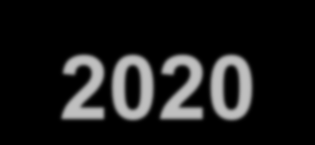 «LIFE» 2014-2020 Πρόγραμμα για το Περιβάλλον και Δράση για το Κλίμα «LIFE» Στόχος: θα βασιστεί στην επιτυχία του τρέχοντος προγράμματος LIFE+, αλλά θα τροποποιηθεί έτσι ώστε να έχει ουσιαστικότερα