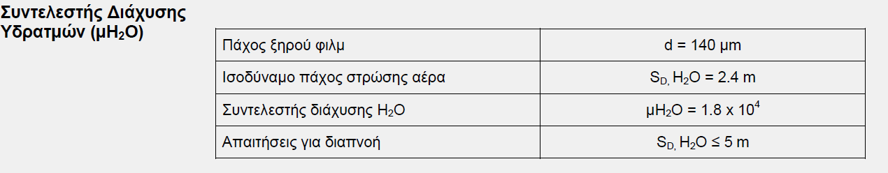 Απο την Ενανθράκωση στις Επικαλύψεις ή απο το ΕΛΟΤ ΕΝ 206-1/XC στο ΕΛΟΤ ΕΝ 1504-2 Βασικές Αρχές και Εξισώσεις που πρέπει να γνωρίζουµε Μέρος 5B: ΕΛΟΤ ΕΝ 1504.