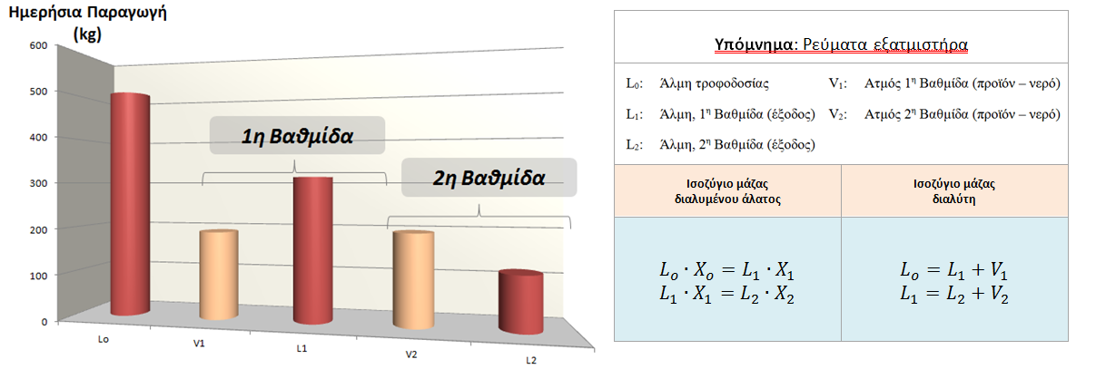 Σχήμα 1.