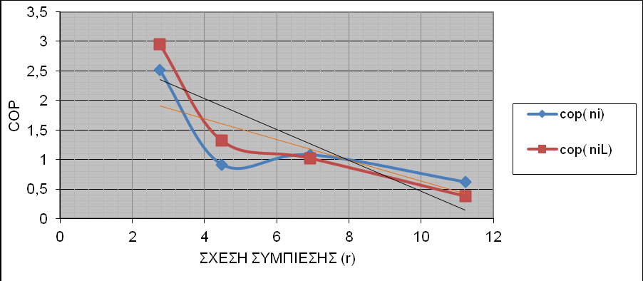 Για nis = 0.8 Για nis = 0.7 Για nis = 0.6 Σχήμα 2.20.