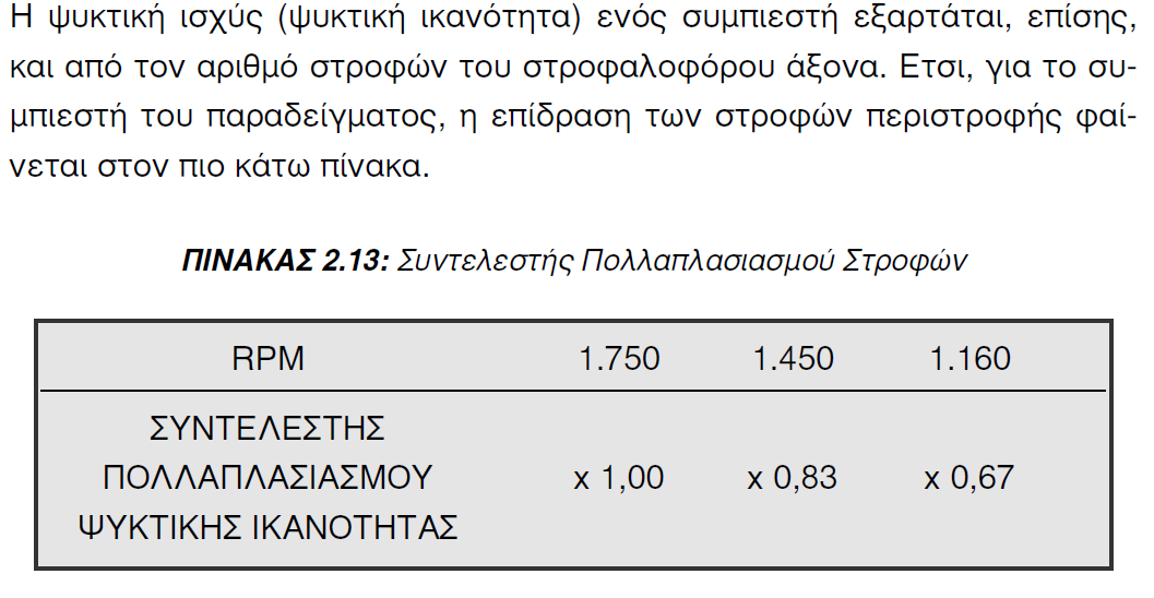 Για σταθερή θερμοκρασία αναρρόφησης, η ψυκτική ικανότητα μειώνεται όσο αυξάνει η θερμοκρασία συμπύκνωσης.