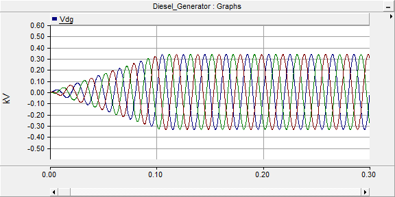 Σχήμα 4.