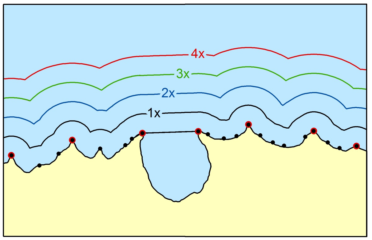 PART E: Marine Sciences and Naval Operations correctly selected, the method is so definite that it can only come up with one line.