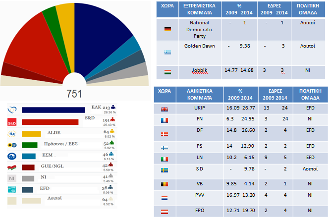 Πίνακας ΧΙΙΙ Αποτελέσματα ευρωεκλογών Πηγή: http://www.elections2014.