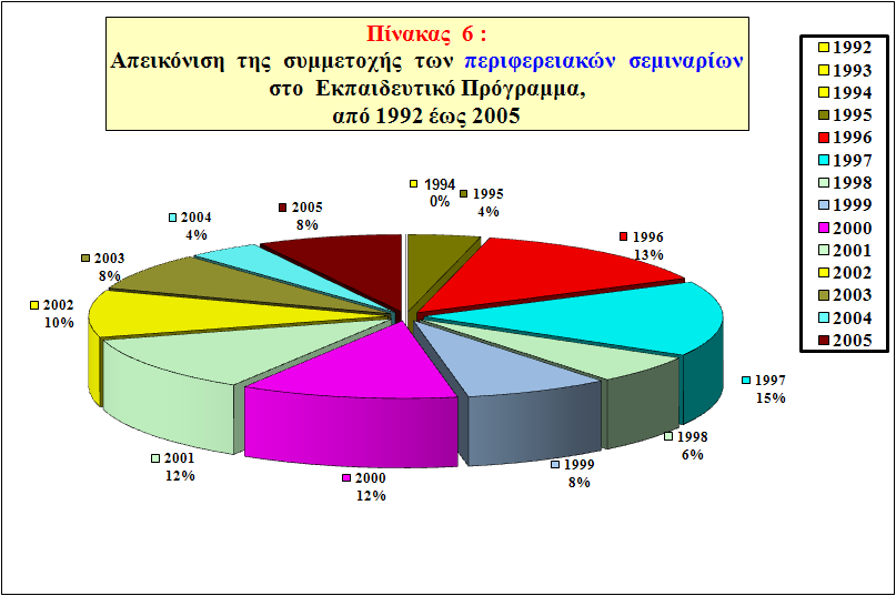 33 Απολογισµός