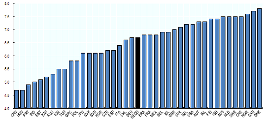 περιγράφουν την πραγματική μας κατάσταση; Μήπως οι πολιτικοί μας λαμβάνοντας αυτούς τους δείκτες δεν σχεδιάζουν πολιτικές για τη βελτίωση της ζωής μας; Για δέκα περίπου χρόνια ο ΟΟΣΑ επιχειρεί να