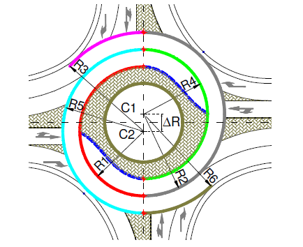 Ο γεωμετρικός σχεδιασμός δε, είναι τέτοιος ώστε οι οδηγοί κατά την είσοδό τους να παραχωρούν προτεραιότητα σε μία και κατά μέγιστο σε δύο λωρίδες κυκλοφορίας του κόμβου, ενώ αποτρέπεται οποιοσδήποτε