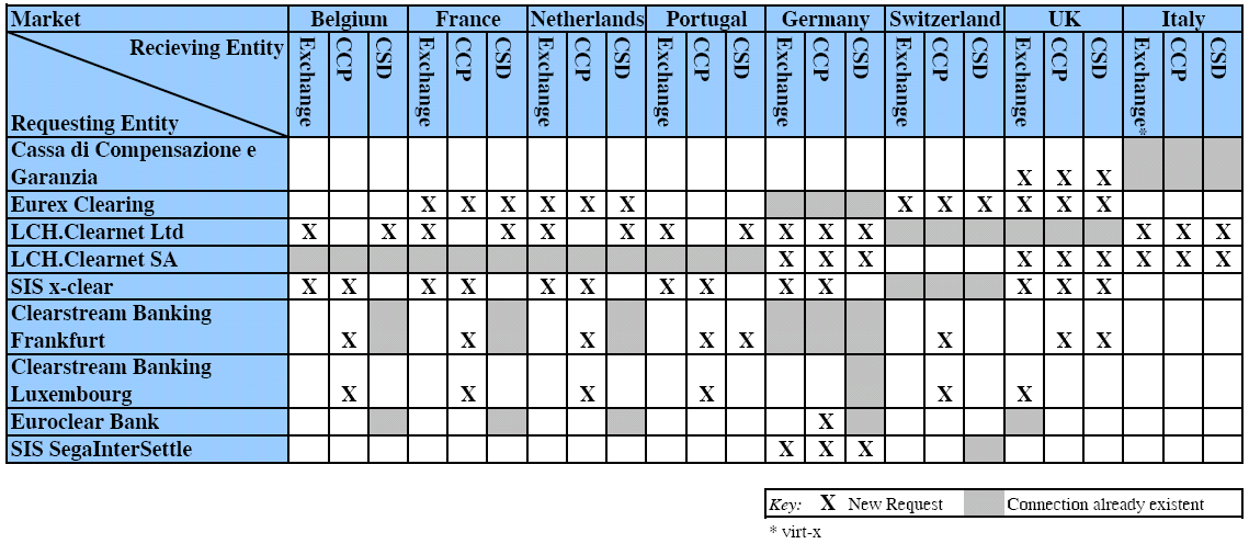 Αίτημα για πρόσβαση και διαλειτουργικότητα 141 5.2 Κώδικας Δεοντολογίας των Α.Ε.Δ.Α.Κ. (Ανώνυμος Εταιρεία Διαχειρίσεως Αμοιβαίων Κεφαλαίων) και Α.Ε.Ε.Χ.