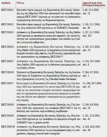 Ο παρακάτω κατάλογος περιέχει τις νομικές πράξεις που εκδόθηκαν από την ΕΚΤ το 2010 και δημοσιεύθηκαν στην Επίσημη Εφημερίδα της Ευρωπαϊκής Ένωσης.
