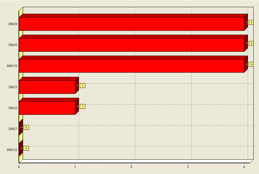 ρήκα 5.