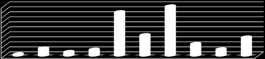 Μ.Π.Ε.) «ΑΦΑΝΤΟΥ ΡΟΔΟΥ» 50000 40000 30000 20000 42566 40630 10000 0 586 14800 4137 11555 Γράφημα ΣΤ1.