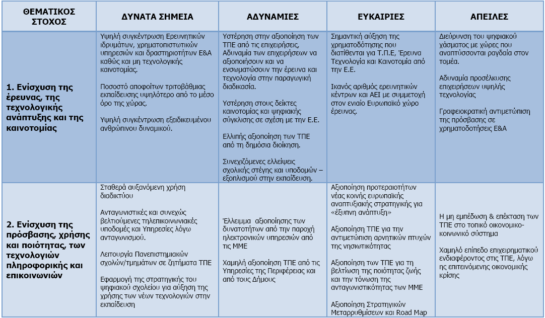 ΚΕΦΑΛΑΙΟ 8 ο : SWOT ANALYSIS ΤΟΥ ΤΟΠΙΚΟΥ ΚΑΙ