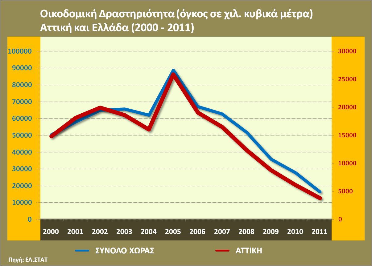 ανάπτυξης σε επιχειρήσεις μεταποιητικής φύσεως υπηρεσιών.