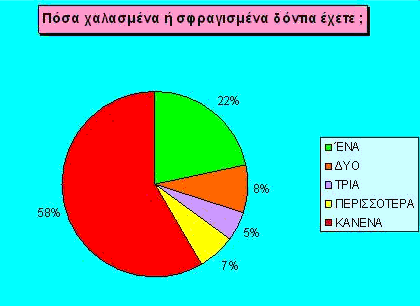 Συστήνουµε σε όλα τα παιδιά να πηγαίνουν στον οδοντίατρο συχνά, ώστε να κρατούν τα δόντια τους γερά και υγιή, για να µην έχουν προβλήµατα αργότερα.