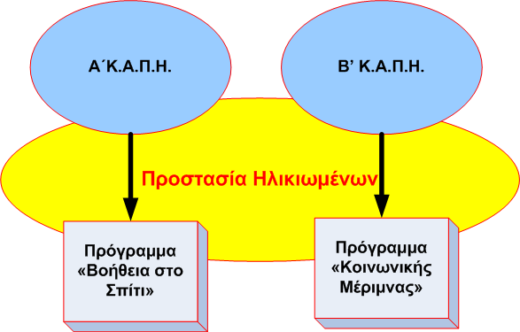 ρήκα 15: Γνκή Α θαη Β Κ.Α.Π.Ζ.