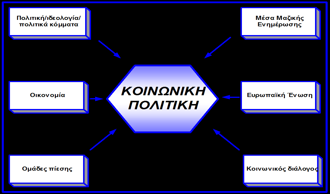 ΚΔΦΑΛΑΗΟ 2 Ο : Ζ ΚΟΗΝΧΝΗΚΖ ΠΟΛΗΣΗΚΖ ΣΖ ΔΤΡΧΠΑΨΚΖ ΈΝΧΖ «Οη κειέηεο έρνπλ ηνπο ίδηνπο ερζξνχο κε ηνλ άλζξσπν: ηελ θσηηά, ηελ πγξαζία, ηνλ ρξφλν θαη ην ίδην ηνπο ην πεξηερφκελν» 25 Πνι Βαιεξχ ηφρνο ηνπ