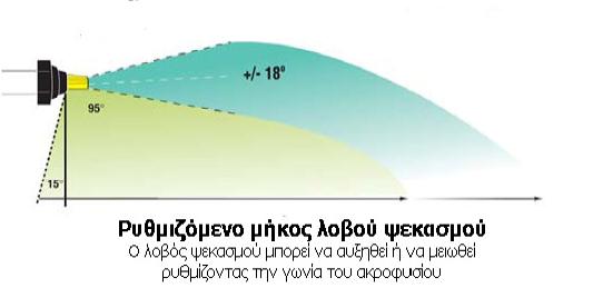 Βήμα 3 : Ρυθμιζόμενο μήκος ψεκασμού Βήμα 4 : Τρόπος υπολογισμού Ταχύτητας κίνησης του Τρακτέρ ή της