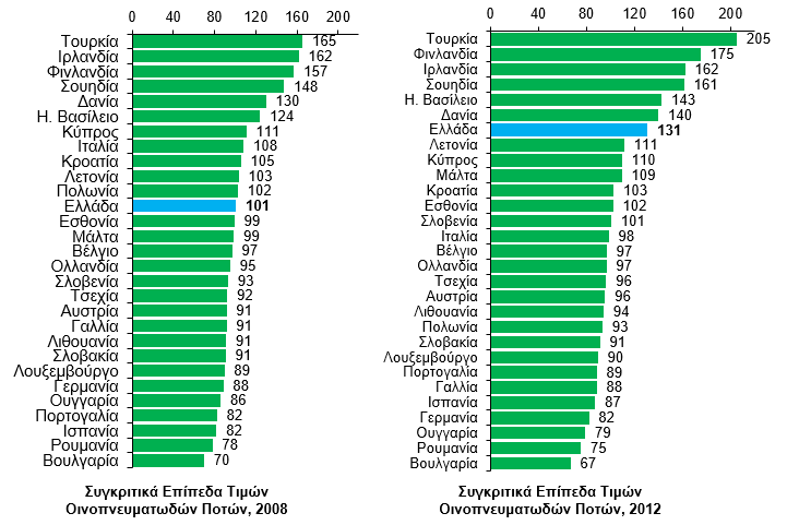 Ο Κλάδος των Αλκοολούχων Ποτών στην Ελλάδα 4.