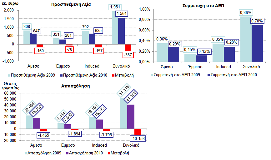 Ο Κιάδνο ησλ Αιθννινχρσλ Πνηψλ ζηελ Διιάδα: Πξνβιήκαηα θαη Πξννπηηθέο Γηάγξακκα 3.14.