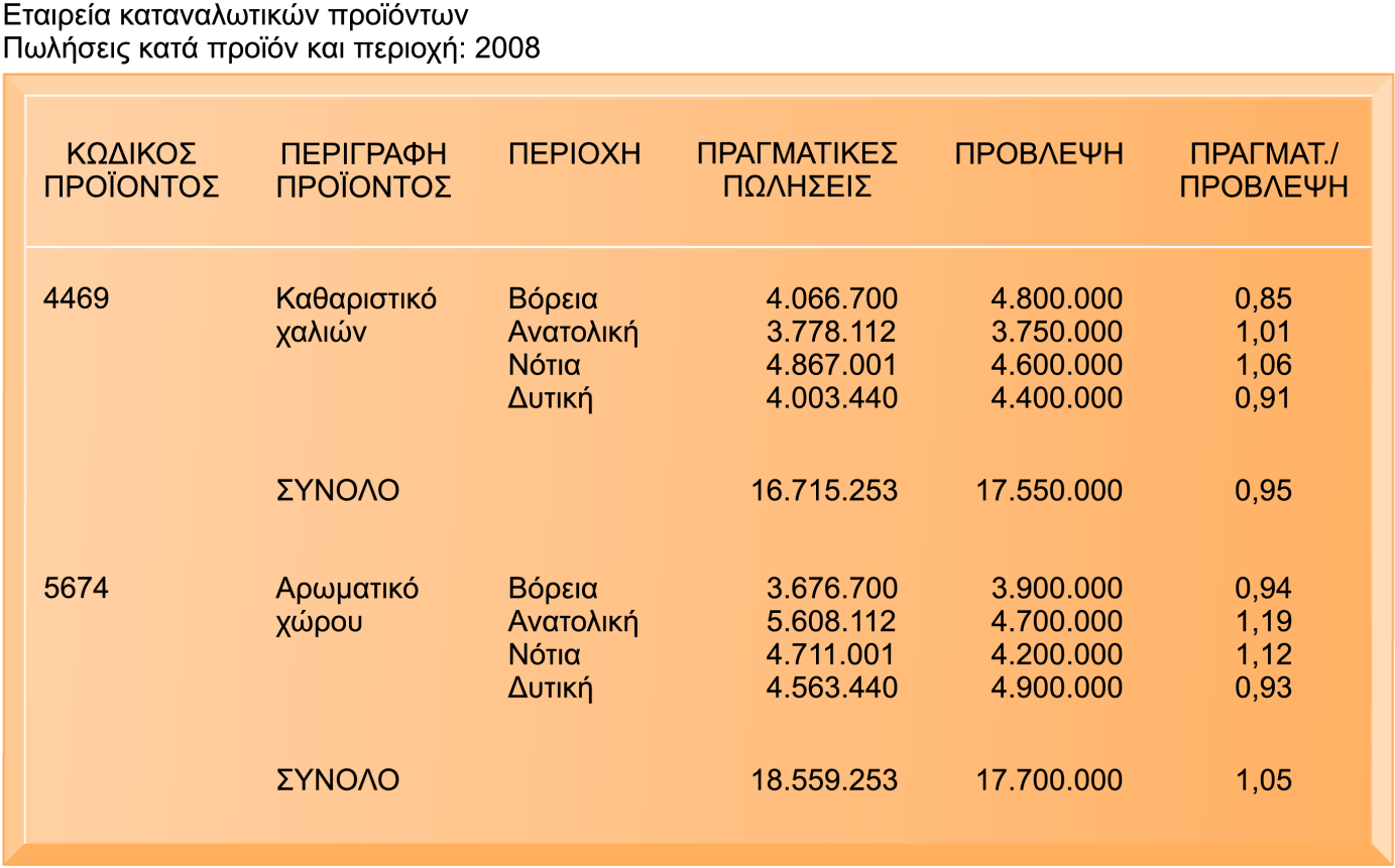 Τα Συστήματα από Υποστηρικτική Άποψη Δείγμα αναφοράς MIS Η αναφορά αυτή,