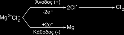 αποθέματα μαγνησίτη, δολομίτη και άλλα ορυκτά και μεταλλικά νερά, καθώς το ιόν του μαγνησίου (Mg2+) είναι διαλυτό.