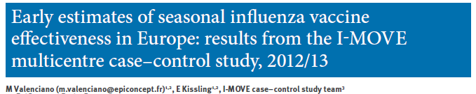 Adjusted VE 95% CI A (H3N2) 41.9 % -67.1% - 79.8% A (H1) pdm09 62.1 % -22.9 % - 88.3% B 78.