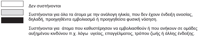 Εκνικό Ρρόγραμμα Εμβολιαςμϊν Ενθλίκων, 21/12/2011 Δωρεάν κάλυψθ