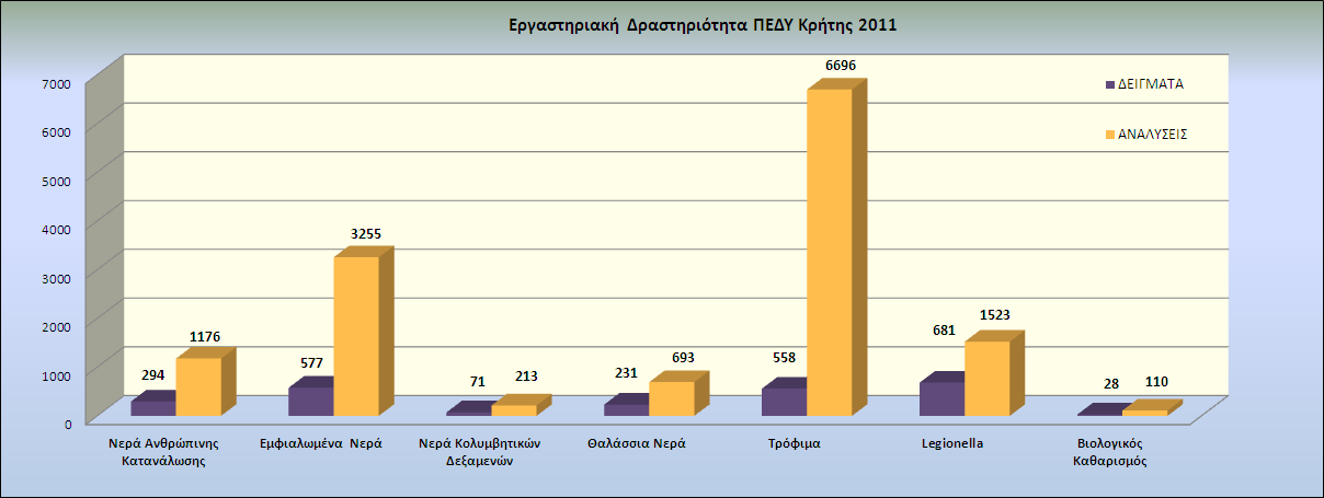 Σχιμα 13: Εργαςτθριακι Δραςτθριότθτα ΡΕΔΥ