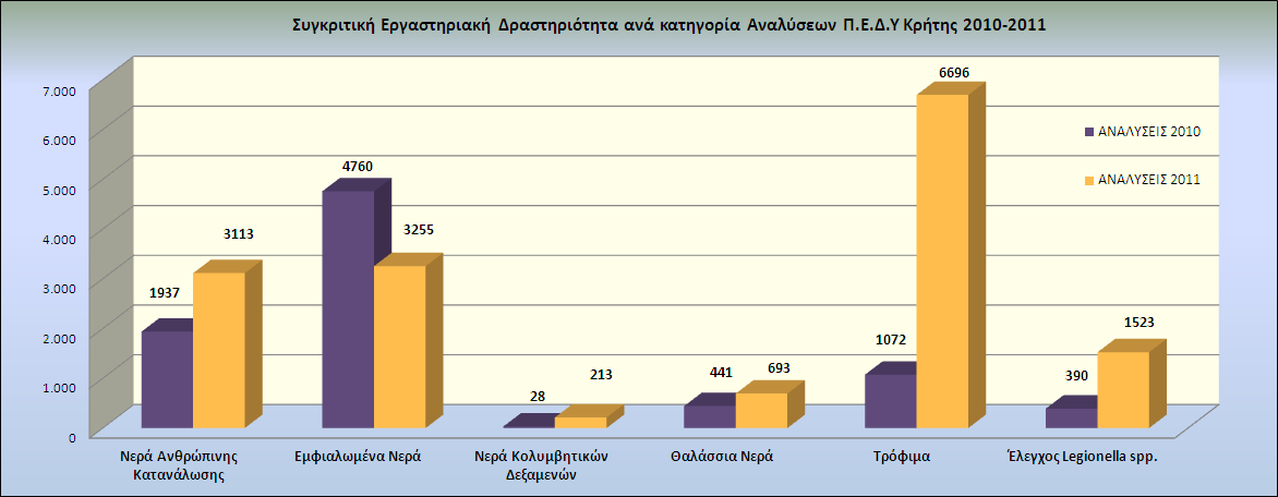 Σχιμα 16, 17: Συγκριτικι Εργαςτθριακι