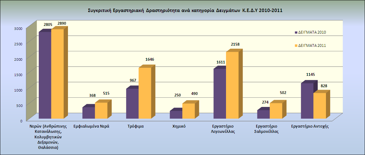 υγκριτικι Εργαςτθριακι δραςτθριότθτα Κ.Ε.Δ.