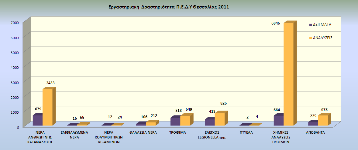 Σχιμα 5: Εργαςτθριακι Δραςτθριότθτα ΡΕΔΥ